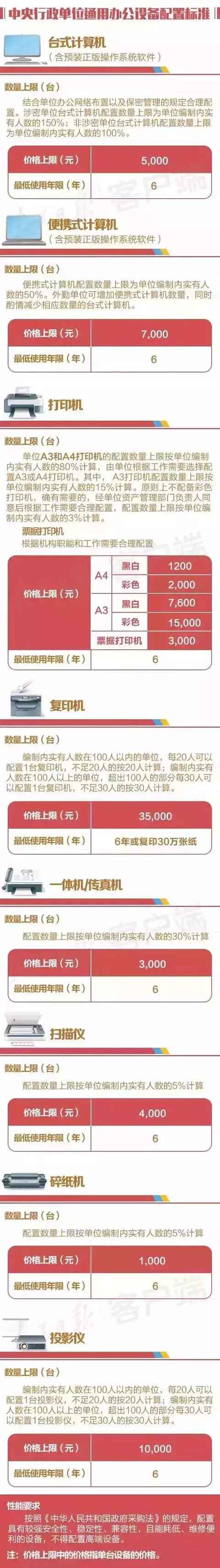 辦公家具