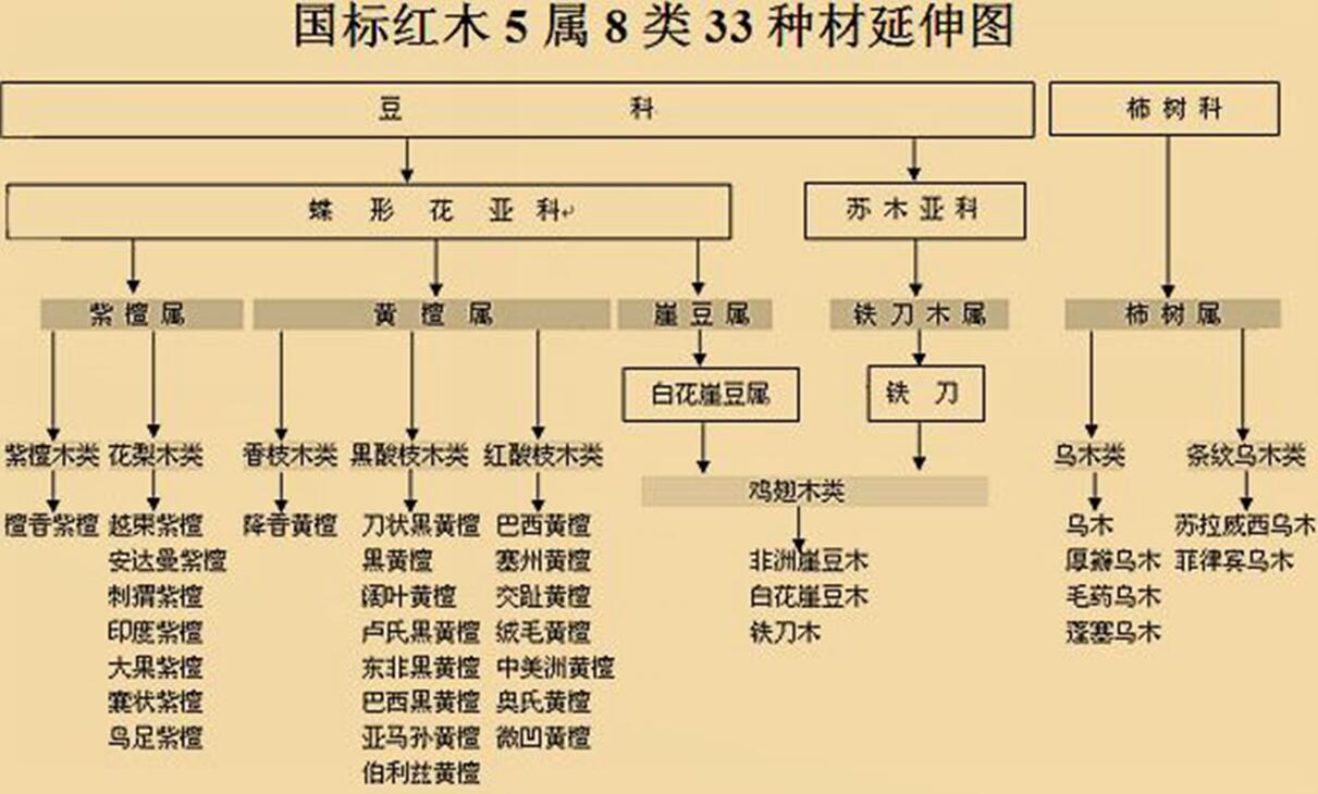 紅木辦公桌，上海辦公家具